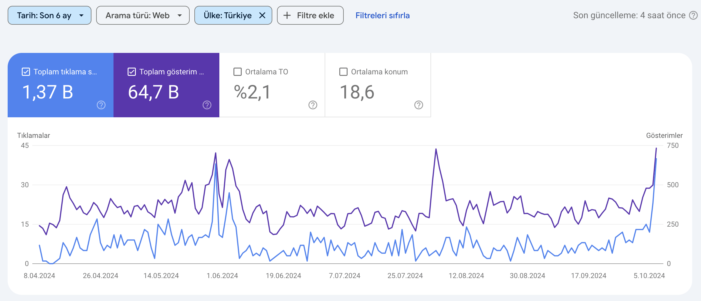 console filtre