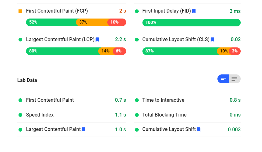 Site Performansı