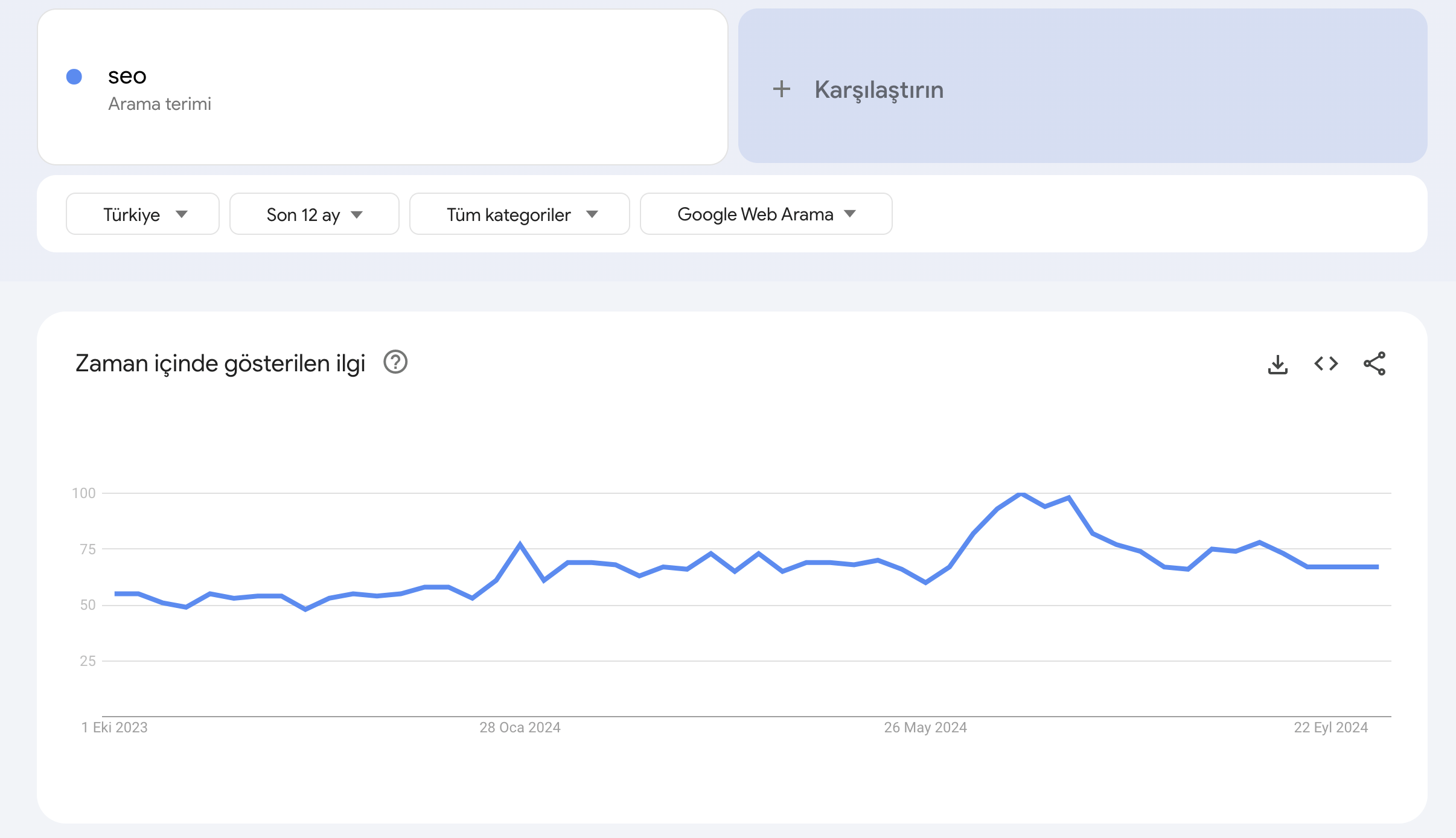 SEO sektörü neden yatay büyüme gösteriyor