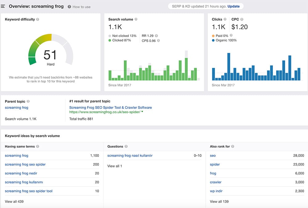 ahrefs kelime araştırması detayları