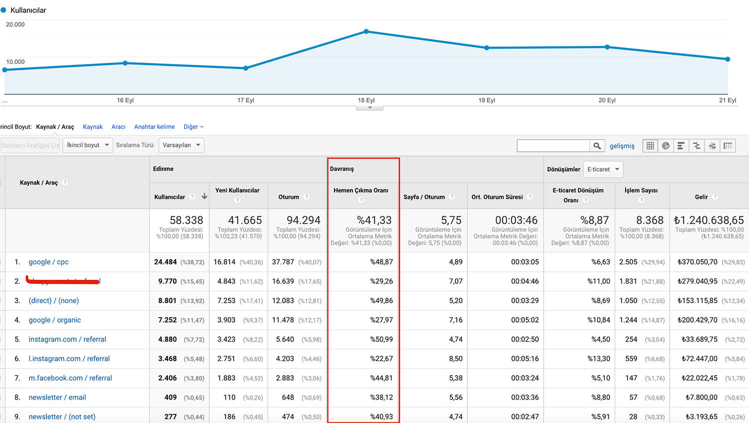 google-analytics-hemen-cikma-orani-ortalama