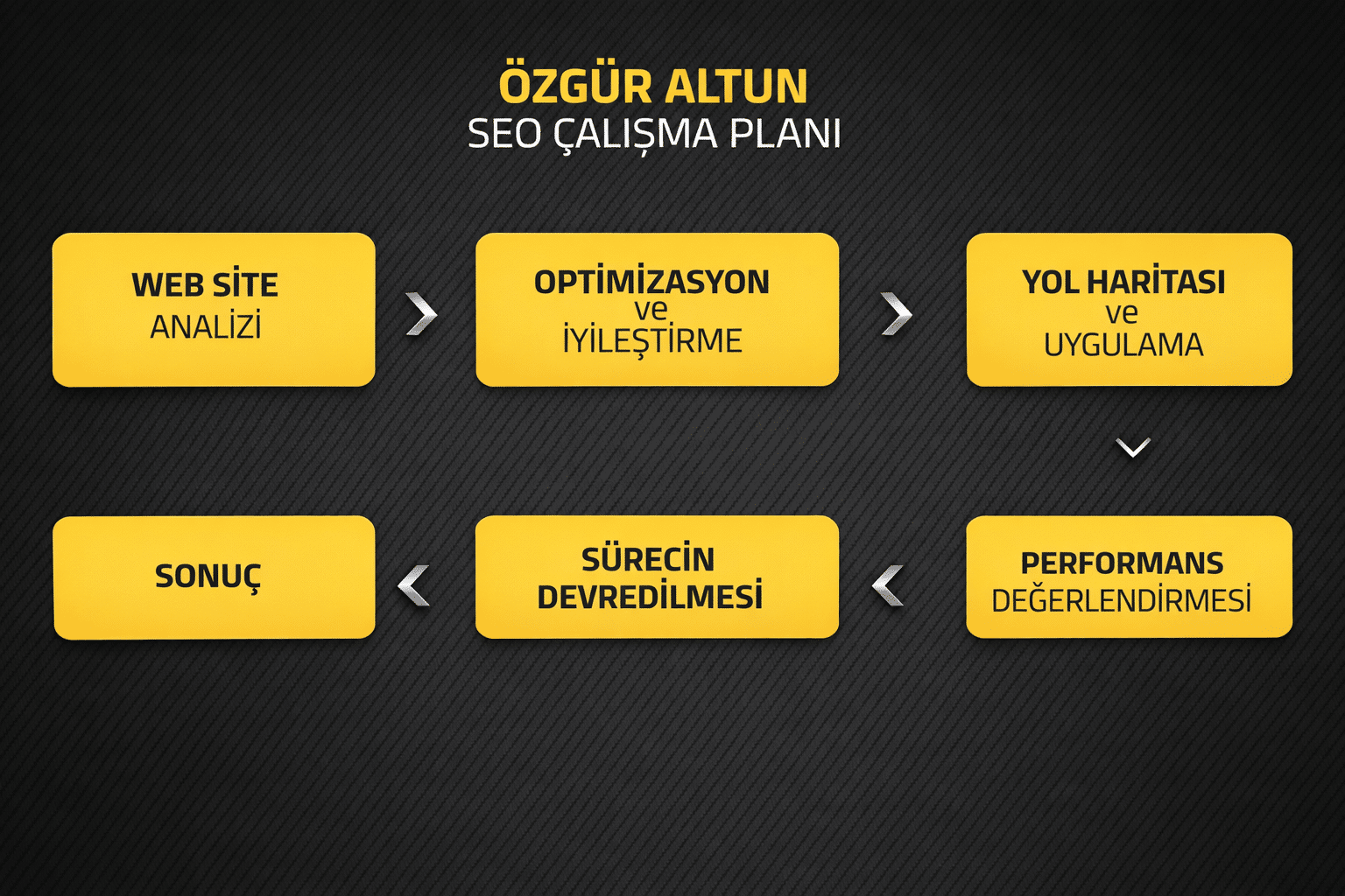 Tek seferlik seo çalışması planı